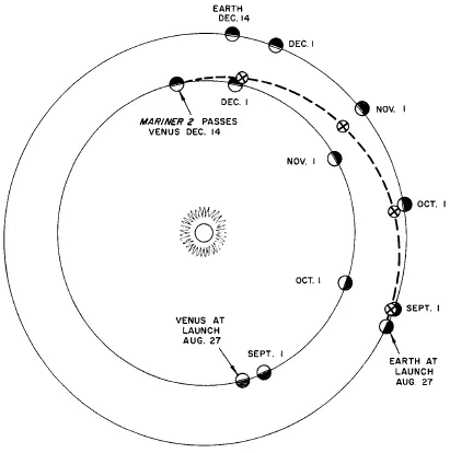 NASA 提供的 Mariner 2 地球至金星軌跡示意;這是任務路徑圖,不是探測器拍攝的金星照片。